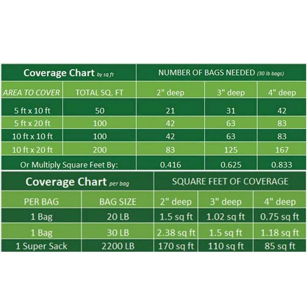 Vigoro 0.4 cu. ft. Bagged Mexican Beach Pebble Landscape Rock - Image 6