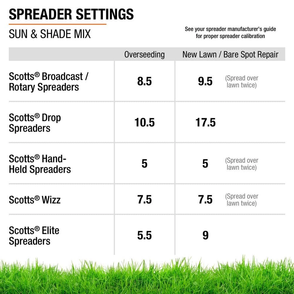 Vigoro 7 lbs. Sun and Shade Grass Seed Mix with Water Saver Seed Coating - Image 13