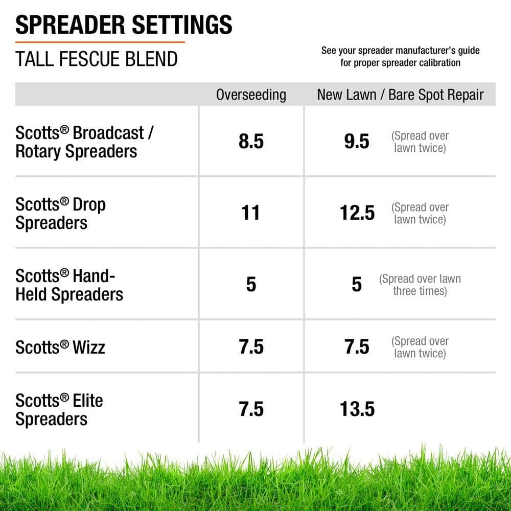 Vigoro 7 lbs. Tall Fescue Grass Seed Blend with Water Saver Seed Coating - Image 13