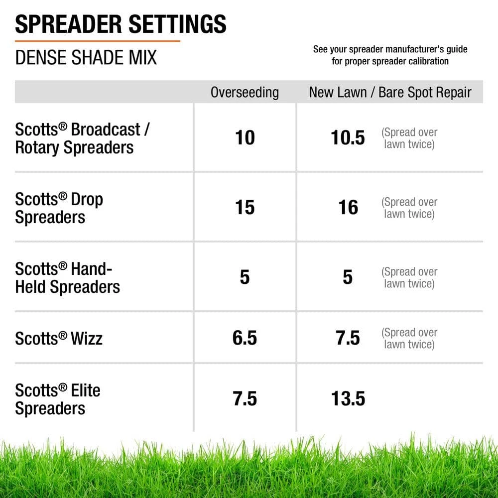 Vigoro 7 lbs. Dense Shade Grass Seed Mix with Water Saver Seed Coating - Image 6