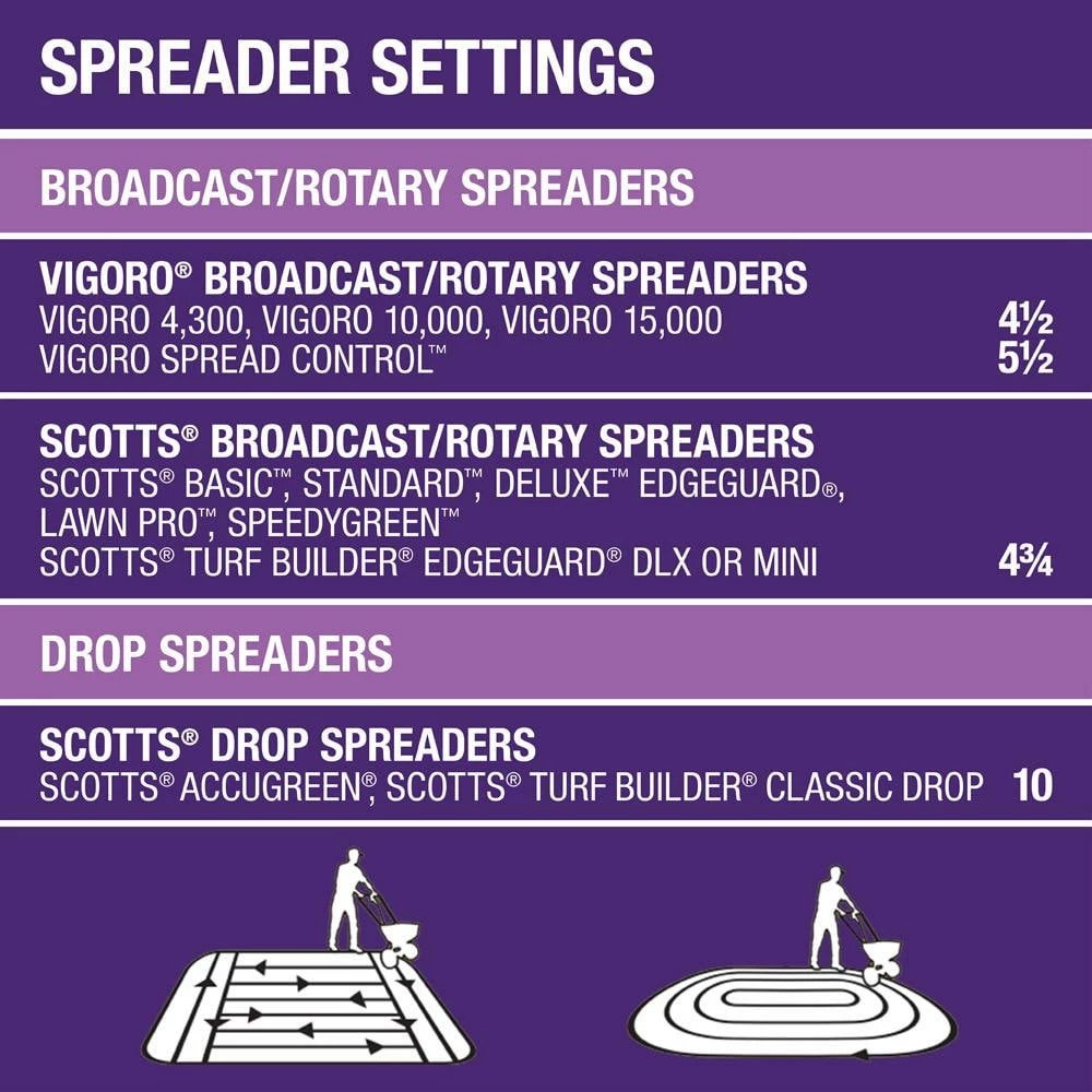 Vigoro 32 lbs. 10,000 sq. ft. Weed and Feed Weed Killer Plus Lawn Fertilizer for Florida Grass Types - Image 8