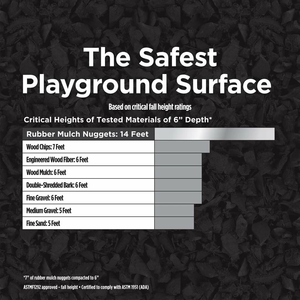 Vigoro 37.5 cu. ft. Black Recycled Rubber Mulch (25 Bags) - Image 7